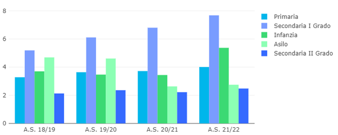 grafico esteso