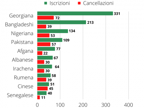graph1