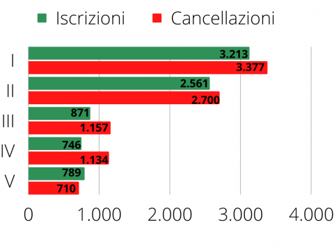 graph2